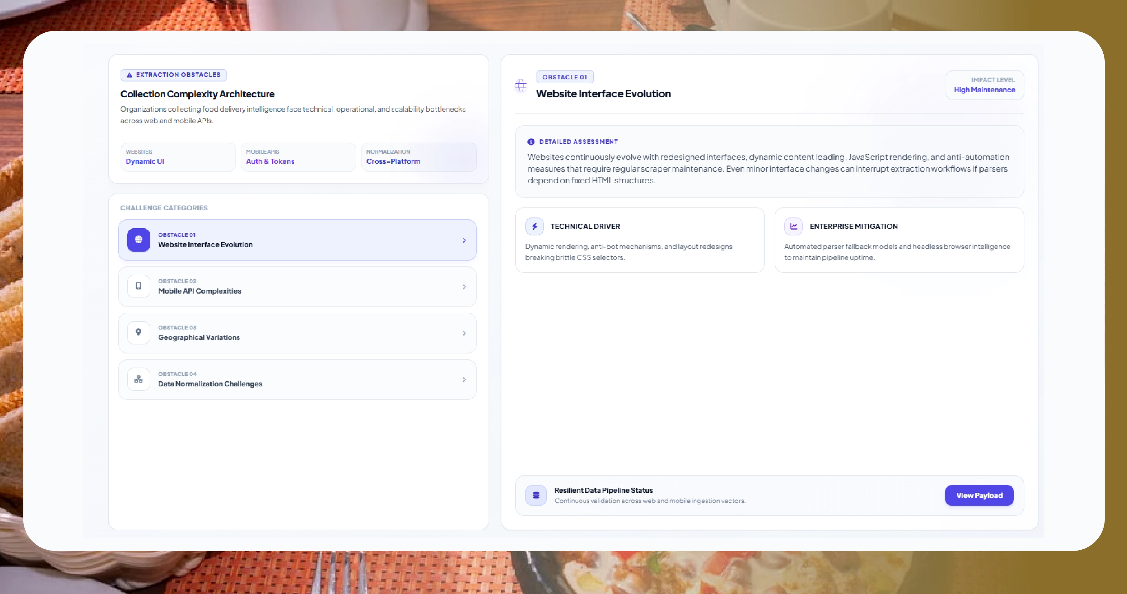 Challenges in Website and Mobile API Data Collection